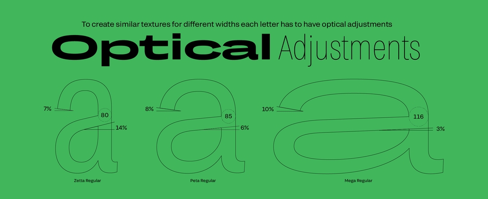 Grtsk Mega Medium Italic Font preview